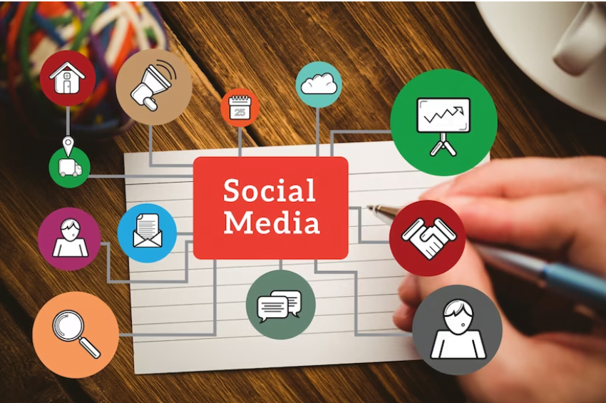How to Build Your Social Media Marketing Strategy